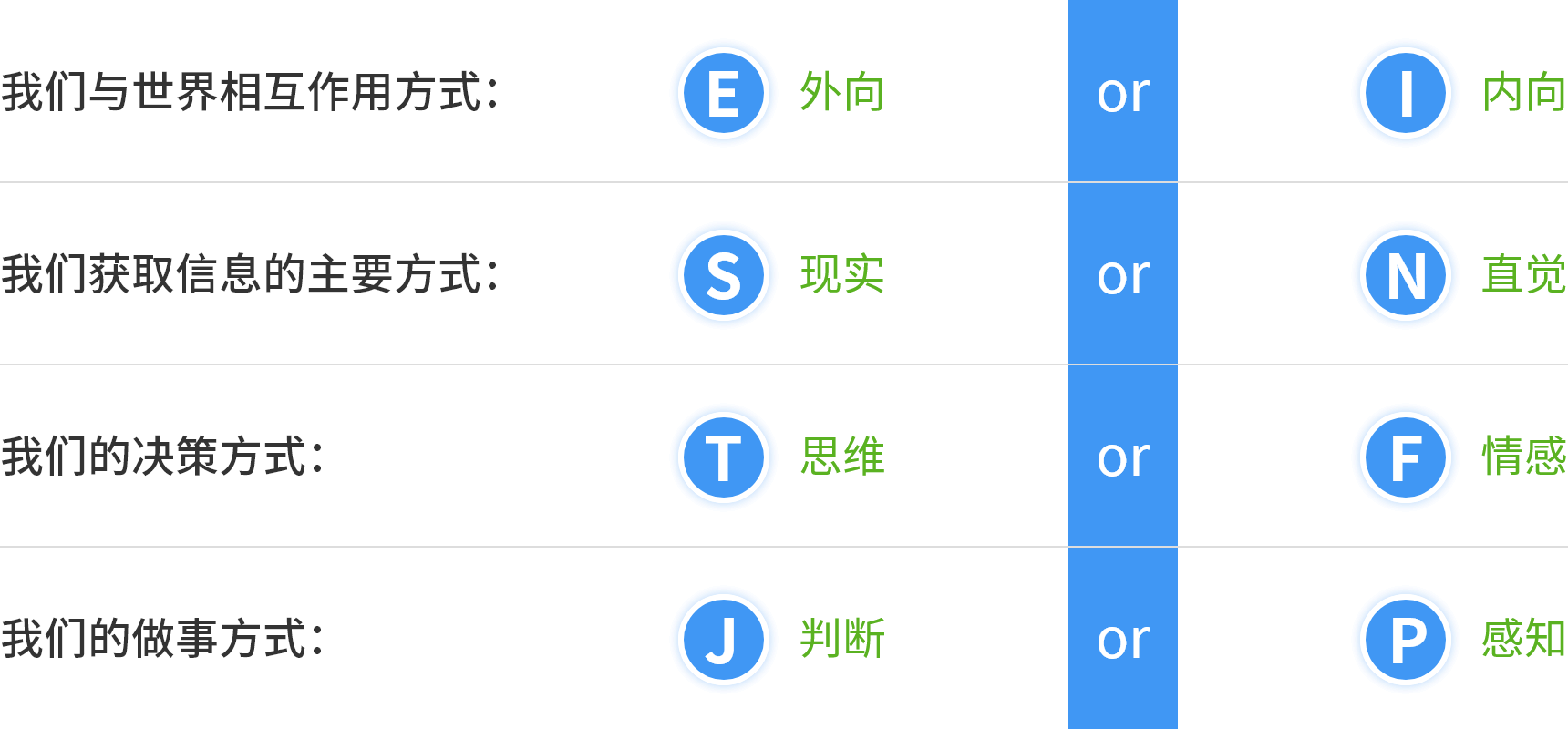 16personalities16型人格